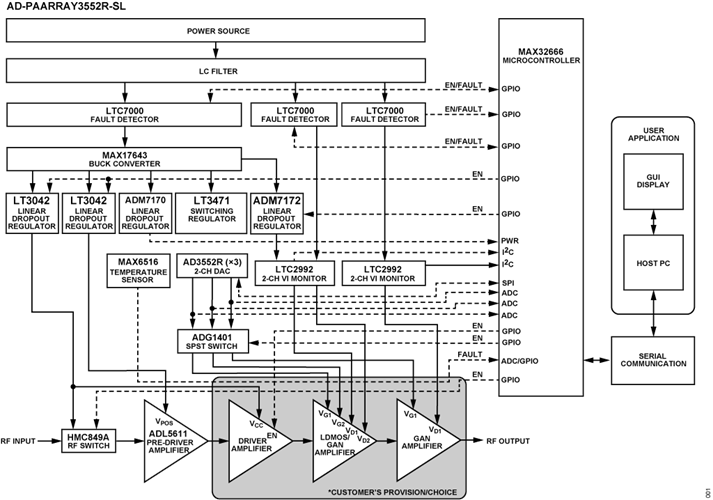 Block Diagram - Analog Devices Inc. AD-PAARRAY3552R-SL Reference Design Board